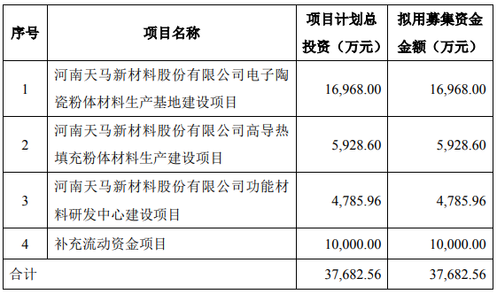天馬新材 天馬新材