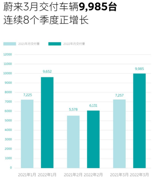 蔚來 蔚來