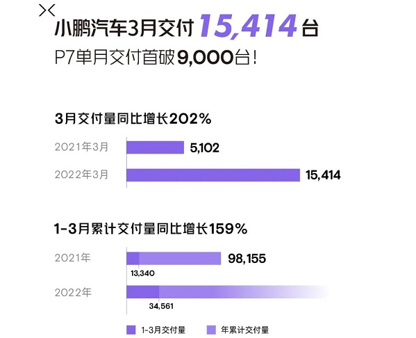 小鵬汽車 小鵬汽車