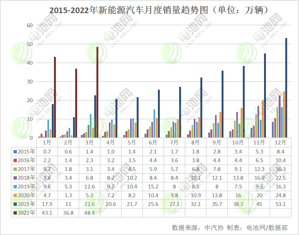電動汽車,新能源車,燃料電池
