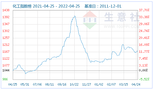 磷酸鐵鋰市場延續(xù)平穩(wěn)運行 動力型優(yōu)等品報價16萬元/噸