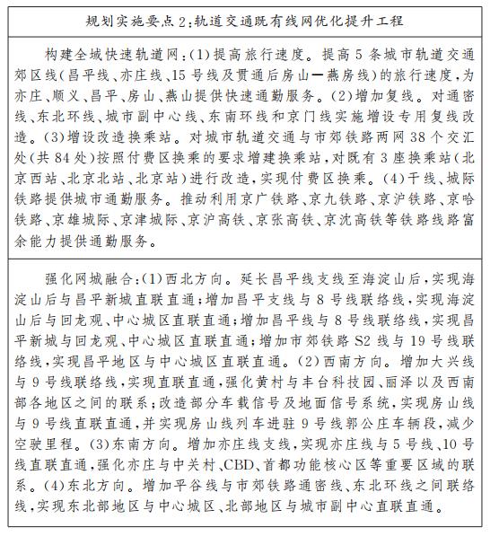規(guī)劃實施要點2：軌道交通既有線網(wǎng)優(yōu)化提升工程