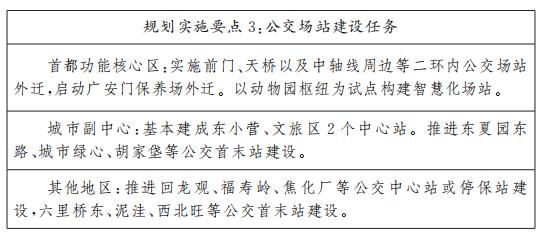 規(guī)劃實施要點3公交場站建設任務