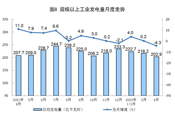 圖片來源：國家統(tǒng)計局