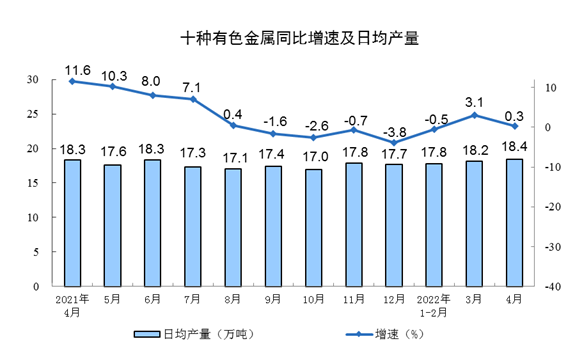 圖片來源：國家統(tǒng)計局