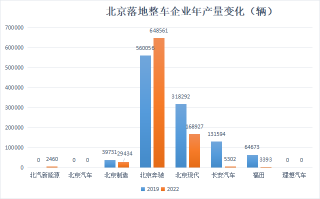汽車之都搶位賽火熱，誰(shuí)在憑借新能源汽車后來(lái)居上？