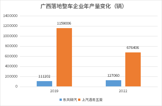 汽車之都搶位賽火熱，誰(shuí)在憑借新能源汽車后來(lái)居上？