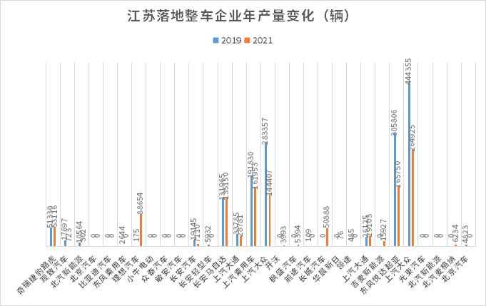 汽車之都搶位賽火熱，誰(shuí)在憑借新能源汽車后來(lái)居上？