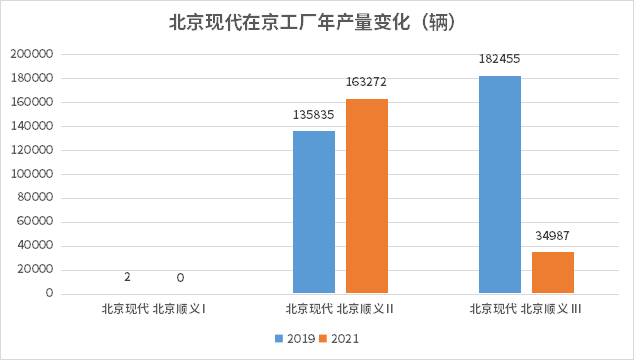 汽車之都搶位賽火熱，誰(shuí)在憑借新能源汽車后來(lái)居上？
