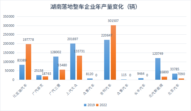 汽車之都搶位賽火熱，誰(shuí)在憑借新能源汽車后來(lái)居上？