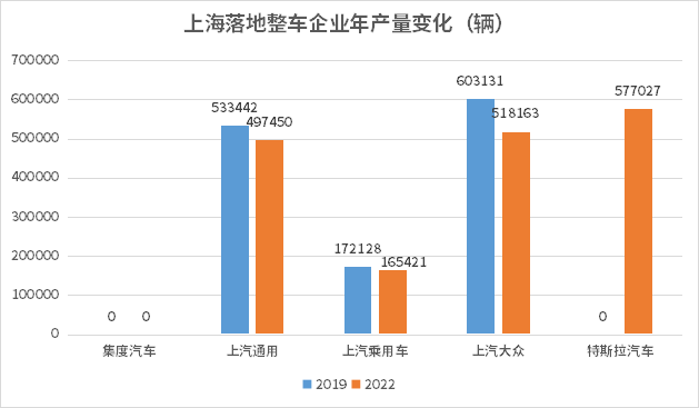 汽車之都搶位賽火熱，誰(shuí)在憑借新能源汽車后來(lái)居上？
