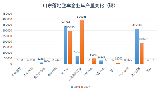 汽車之都搶位賽火熱，誰(shuí)在憑借新能源汽車后來(lái)居上？