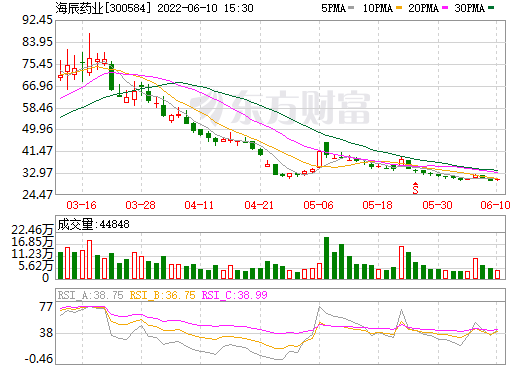 海辰藥業(yè),電解液添加劑,新能源