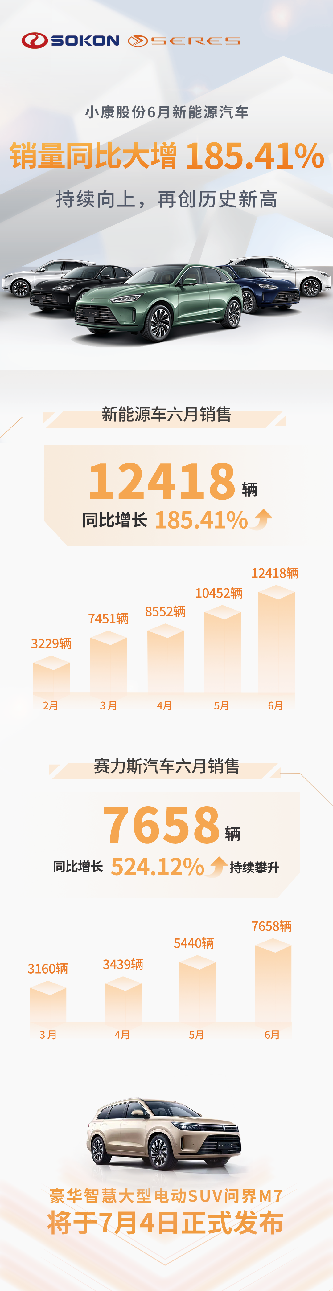 小康股份
