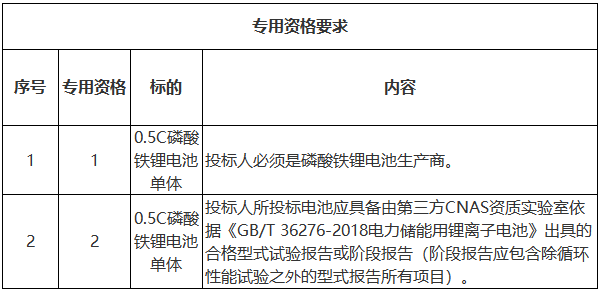 儲(chǔ)能電池,新能源,儲(chǔ)能