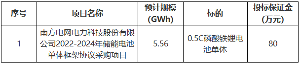 儲(chǔ)能電池,新能源,儲(chǔ)能