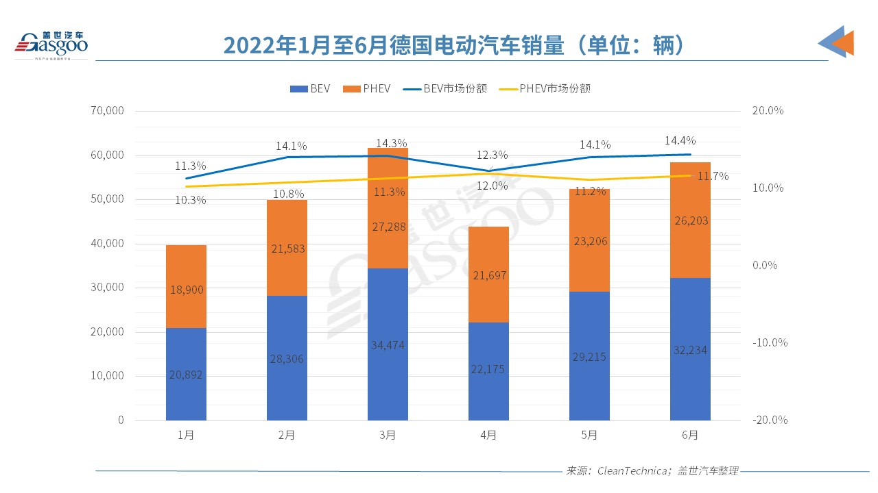 歐洲電動(dòng)車市“半年考”交卷,誰是那個(gè)尖子生? 歐洲電動(dòng)車市“半年考”交卷,誰是那個(gè)尖子生?