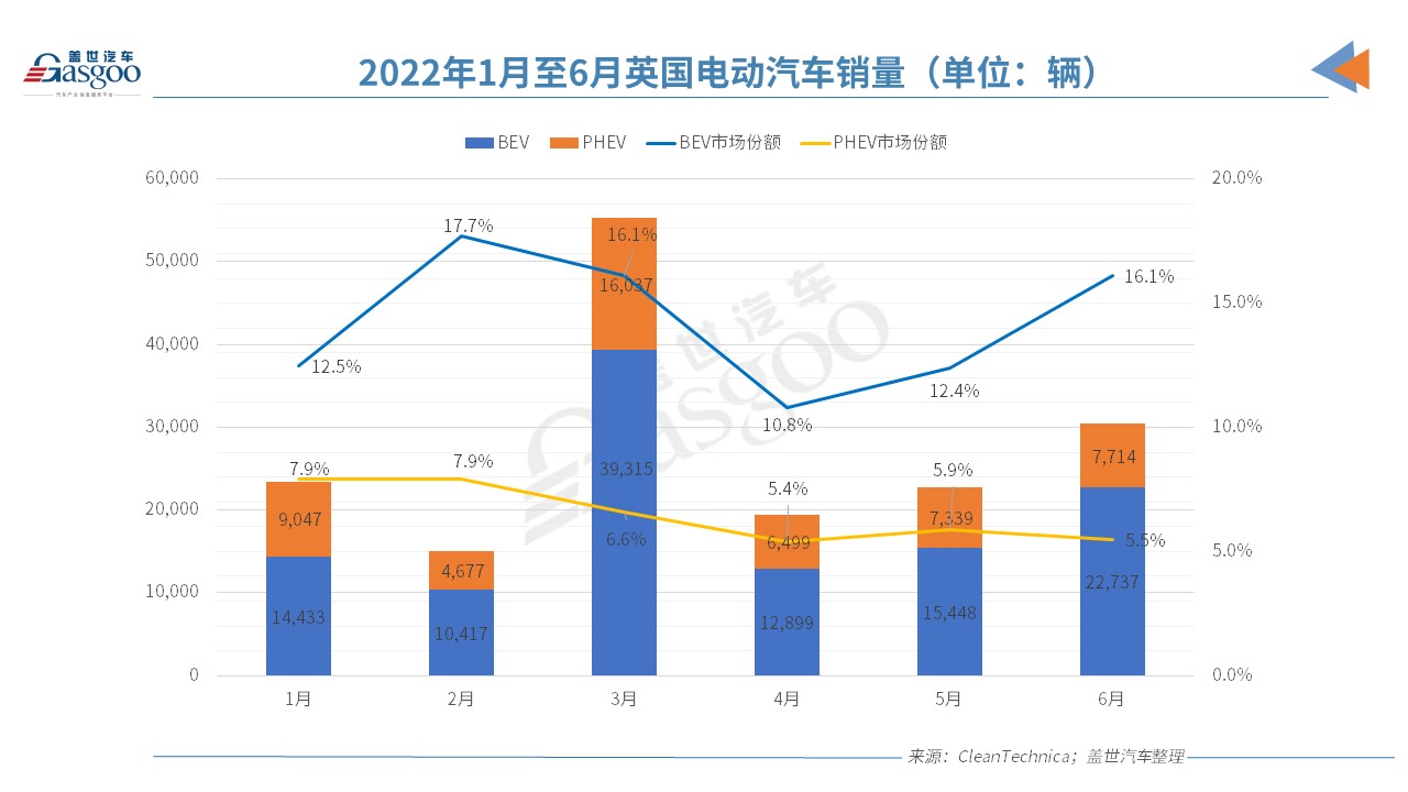 歐洲電動(dòng)車市“半年考”交卷,誰是那個(gè)尖子生? 歐洲電動(dòng)車市“半年考”交卷,誰是那個(gè)尖子生?