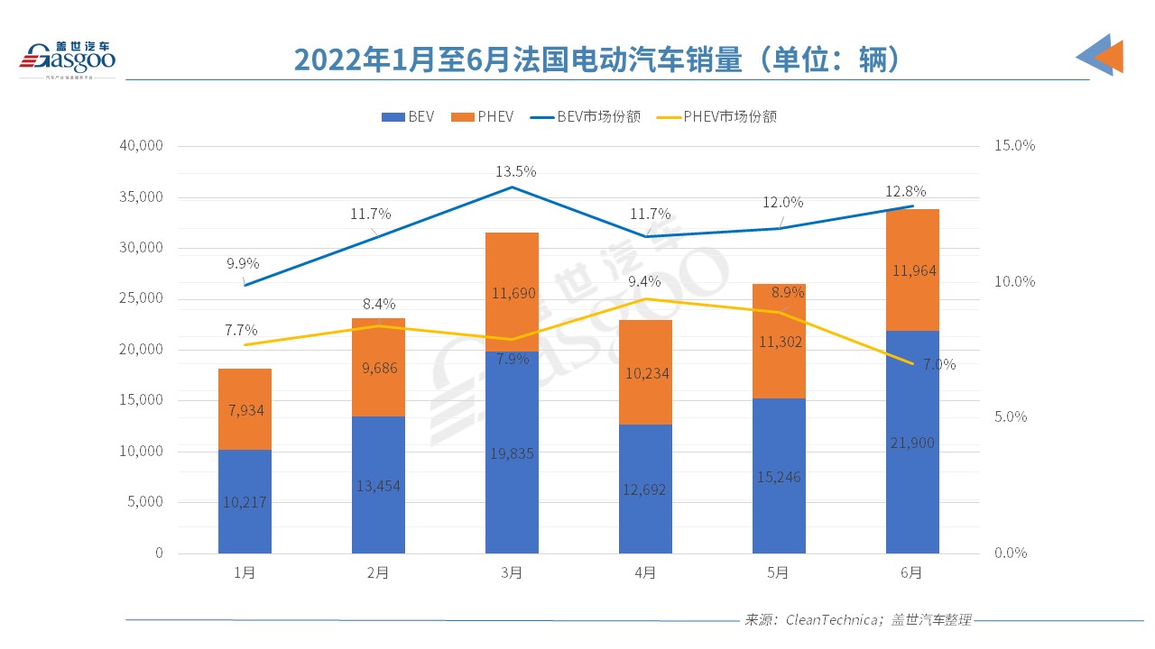 歐洲電動(dòng)車市“半年考”交卷,誰是那個(gè)尖子生? 歐洲電動(dòng)車市“半年考”交卷,誰是那個(gè)尖子生?