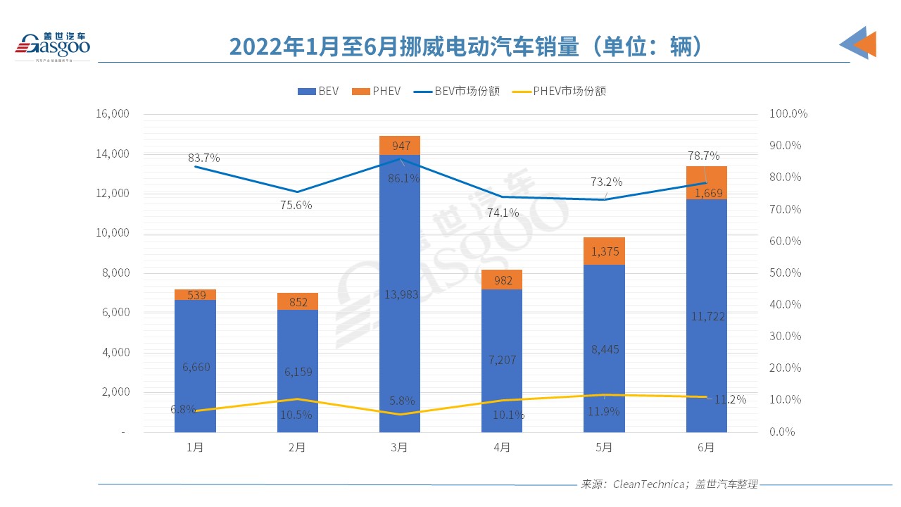 歐洲電動(dòng)車市“半年考”交卷,誰是那個(gè)尖子生? 歐洲電動(dòng)車市“半年考”交卷,誰是那個(gè)尖子生?