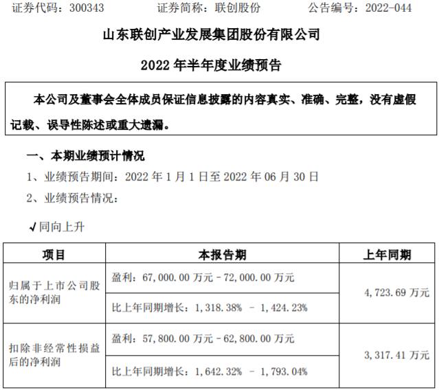 聯創股份