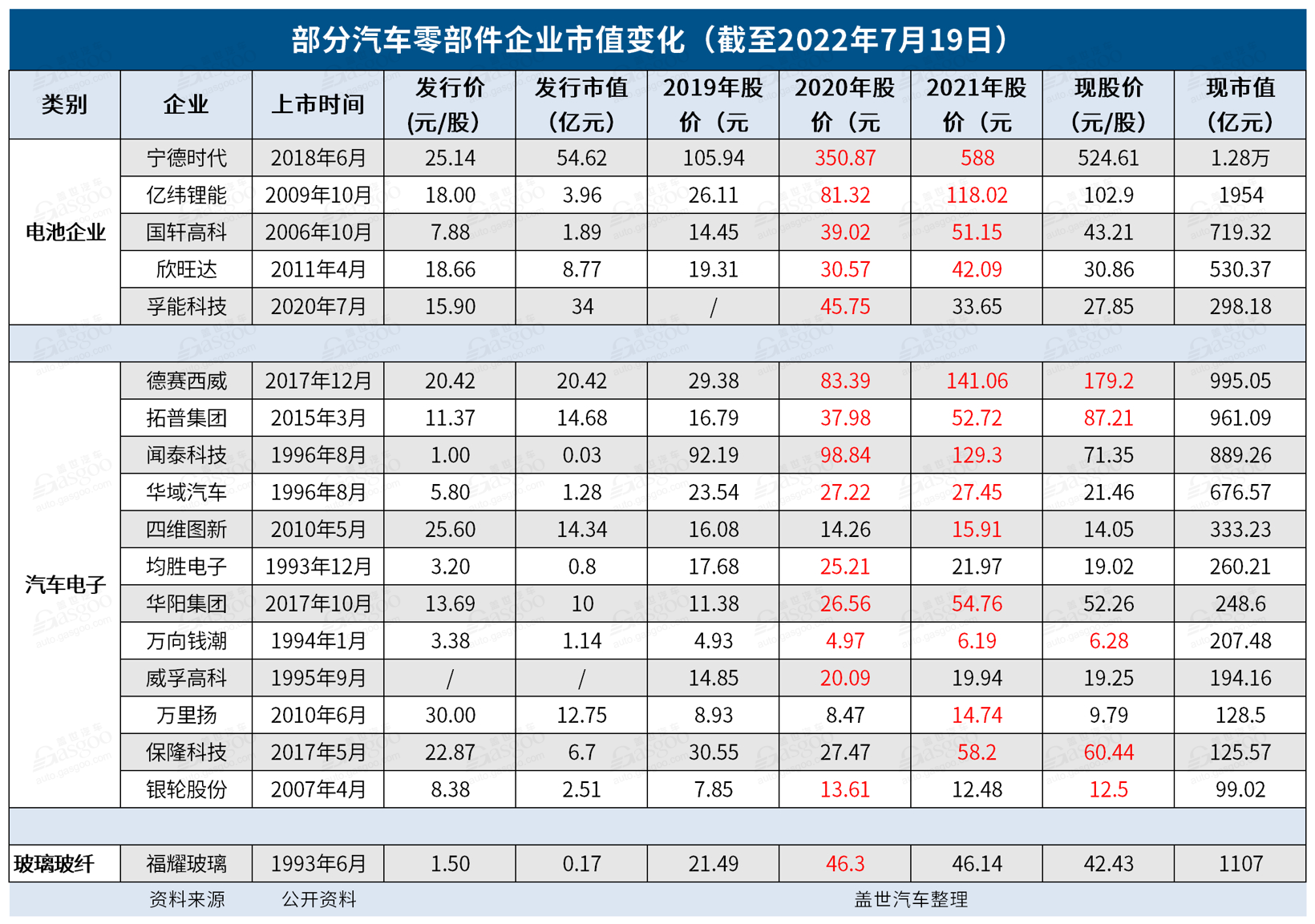 加入新能源概念股，市值“騰飛”了？