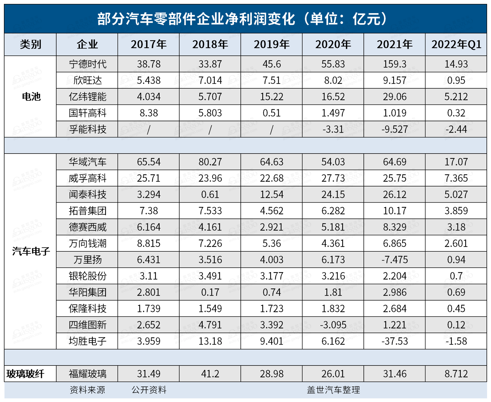 加入新能源概念股，市值“騰飛”了？