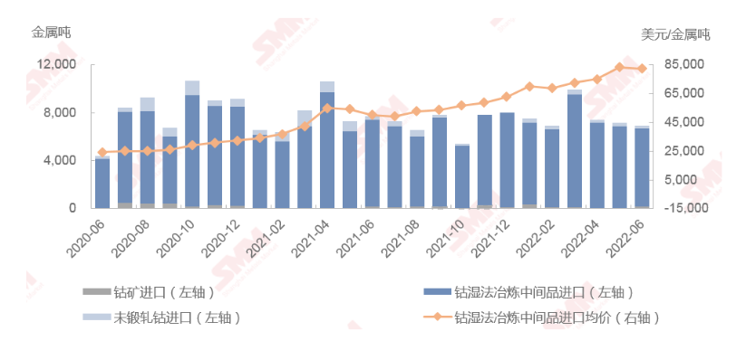 還能跌多久？分析鈷市場現狀預測鈷價走勢