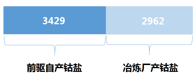 還能跌多久？分析鈷市場現狀預測鈷價走勢