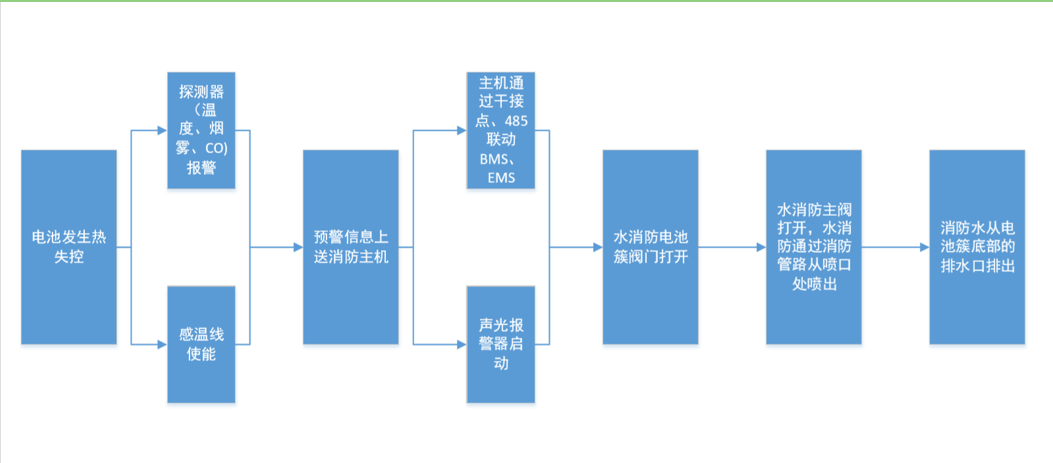 創為科技