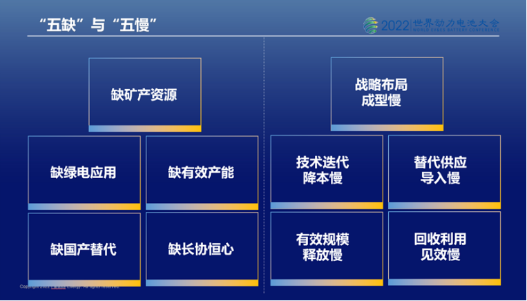 圖片：中國動力電池產業鏈面臨“五缺”與“五慢”挑戰