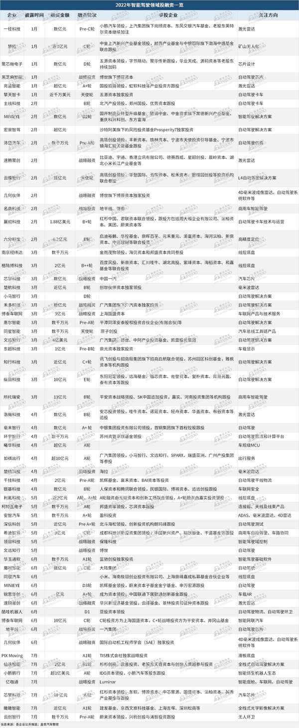 圖片來(lái)源：蓋世汽車(chē)