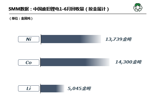 動力電池,鋰電回收,鋰電原材料