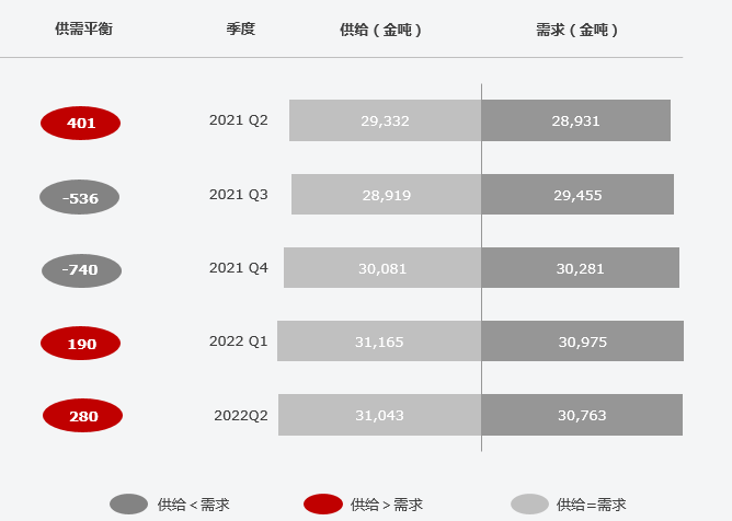 復(fù)盤上半年“鈷奶奶”心路歷程 多維度解析價(jià)格變幻趨勢