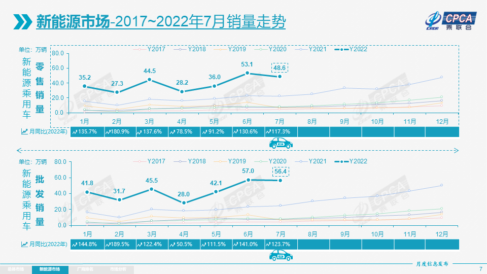 新能源乘用車,新能源汽車,電動(dòng)汽車