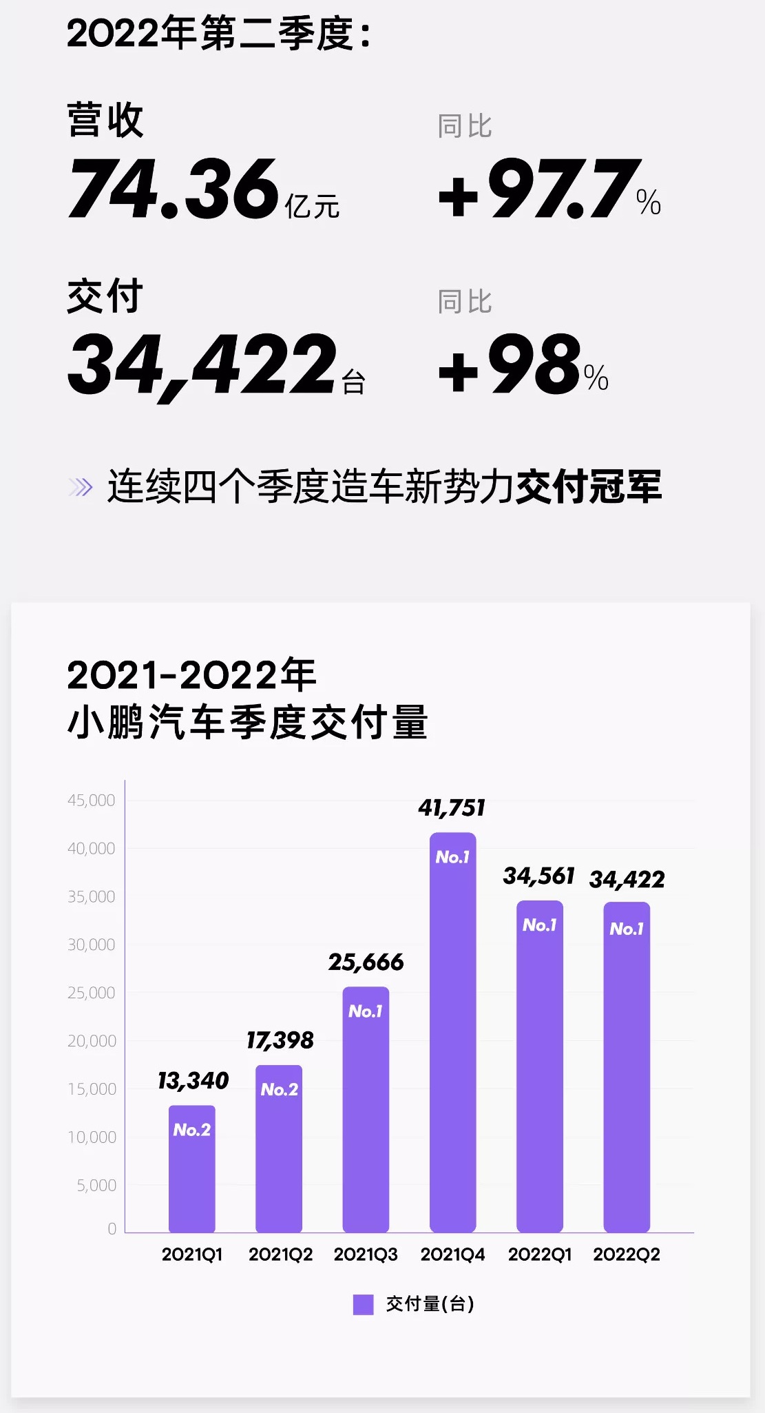 小鵬汽車(chē),新能源汽車(chē),超充站