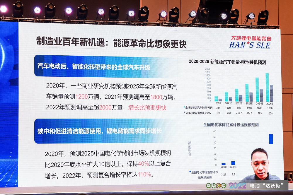 大族鋰電智能裝備劉昊：TWh時代下鋰電裝備的機遇與挑戰(zhàn)分析