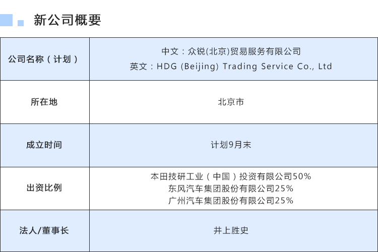 眾銳（北京）貿(mào)易服務(wù)有限公司概要