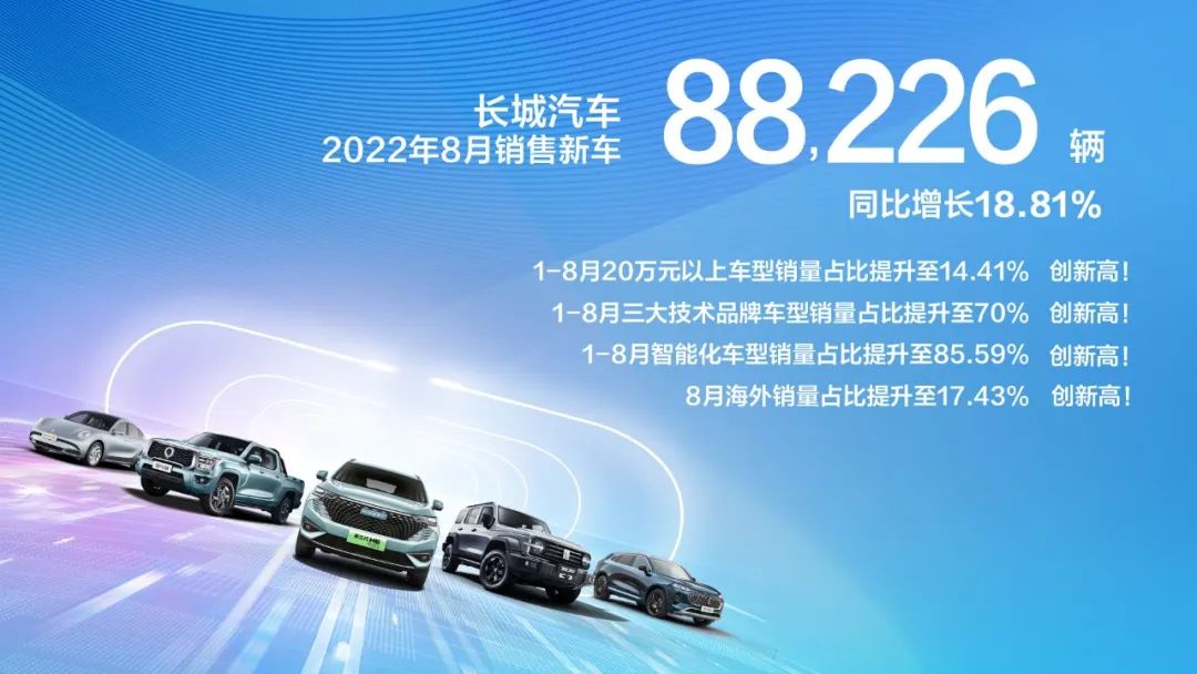 長城汽車