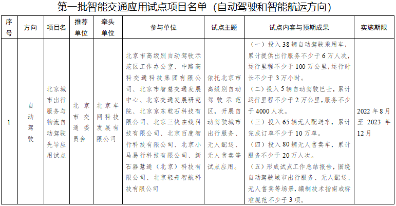 第一批智能交通先導應用試點項目名單