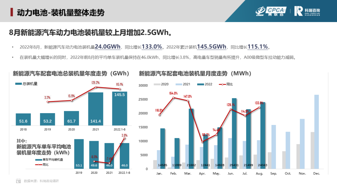 8月新能源汽車三電系統洞察報告