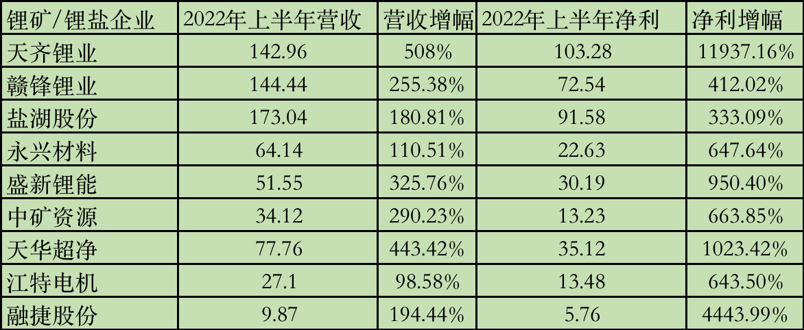 單位：億元 圖片來源：時(shí)代財(cái)經(jīng)制 數(shù)據(jù)來源：企業(yè)財(cái)報(bào)