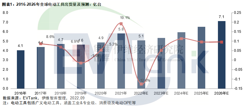 中國電動工具行業發展白皮書（2022年）
