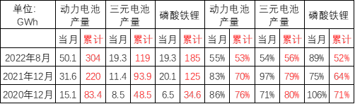 崔東樹：配套電池企業(yè)遠(yuǎn)未充分競(jìng)爭(zhēng) 儲(chǔ)能電池達(dá)到總需求近50%