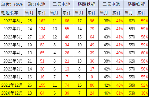 崔東樹：配套電池企業(yè)遠(yuǎn)未充分競(jìng)爭(zhēng) 儲(chǔ)能電池達(dá)到總需求近50%