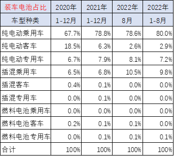 崔東樹：配套電池企業(yè)遠(yuǎn)未充分競(jìng)爭(zhēng) 儲(chǔ)能電池達(dá)到總需求近50%