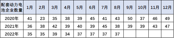 崔東樹：配套電池企業(yè)遠(yuǎn)未充分競(jìng)爭(zhēng) 儲(chǔ)能電池達(dá)到總需求近50%