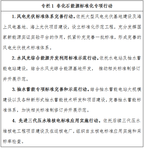 新型儲能,氫能,國家能源局