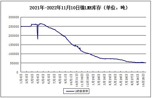 宏觀利好 鎳價大幅走強超20萬關口