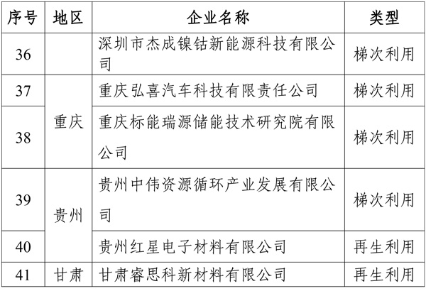 符合《新能源汽車廢舊動力蓄電池綜合利用行業規范條件》企業名單（第四批）